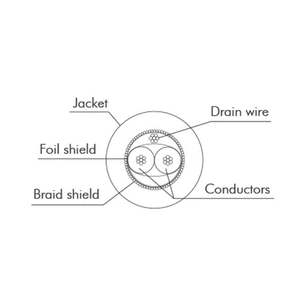 Image of AES/DMS Digital Cable Section